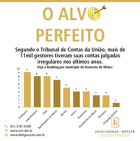 Read more about the article ALVO  PERFEITO:  A criminalização do político
